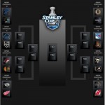 2012 NHL bracket_post image