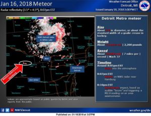 Michigan Meteor on Weather Radar