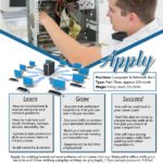Computer and Network Tech Position – Page 1