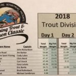 Munising Trout and Salmon Classic Standings 2018 Trout Division