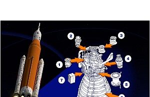NASA News for Week Ending February 25th - RS-25 Engine Hot Fire Test on Feb 24th