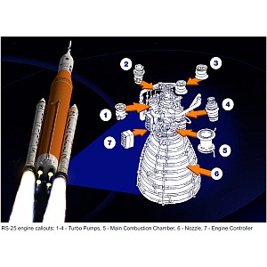 NASA News for Week Ending February 25th - RS-25 Engine Hot Fire Test on Feb 24th