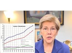 Elizabeth Warren - Social Security Issues To Review This Week